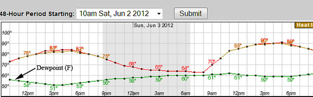 nws