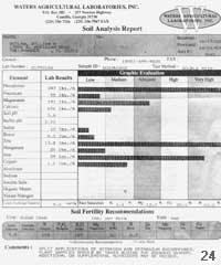 Soil test results